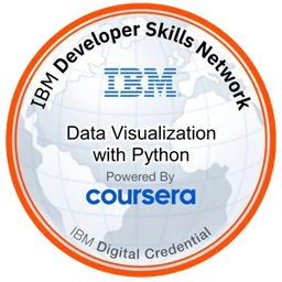 Data Visualization with Python badge