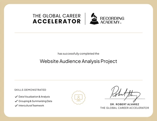 GRAMMYs Project: Website Audience Analysis, Global Career Accelerator